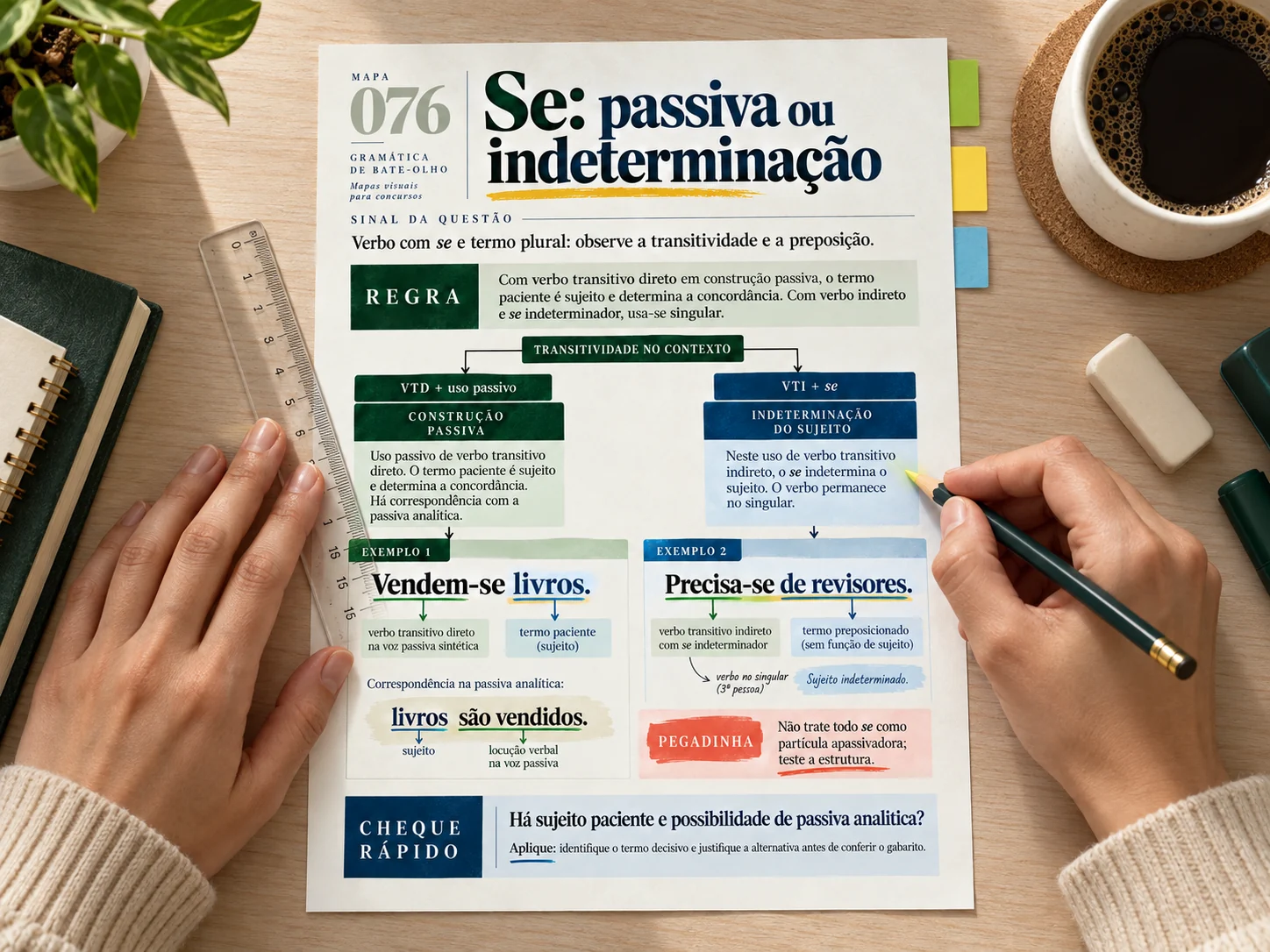 Mapa gramatical impresso em revisão com régua e marcações