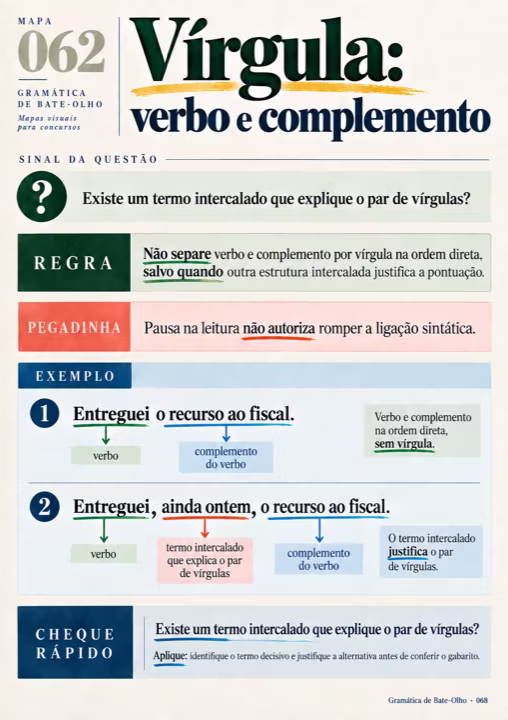 Página real 068 da Gramática de Bate-Olho