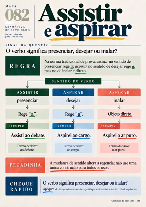 Página real 088 da Gramática de Bate-Olho