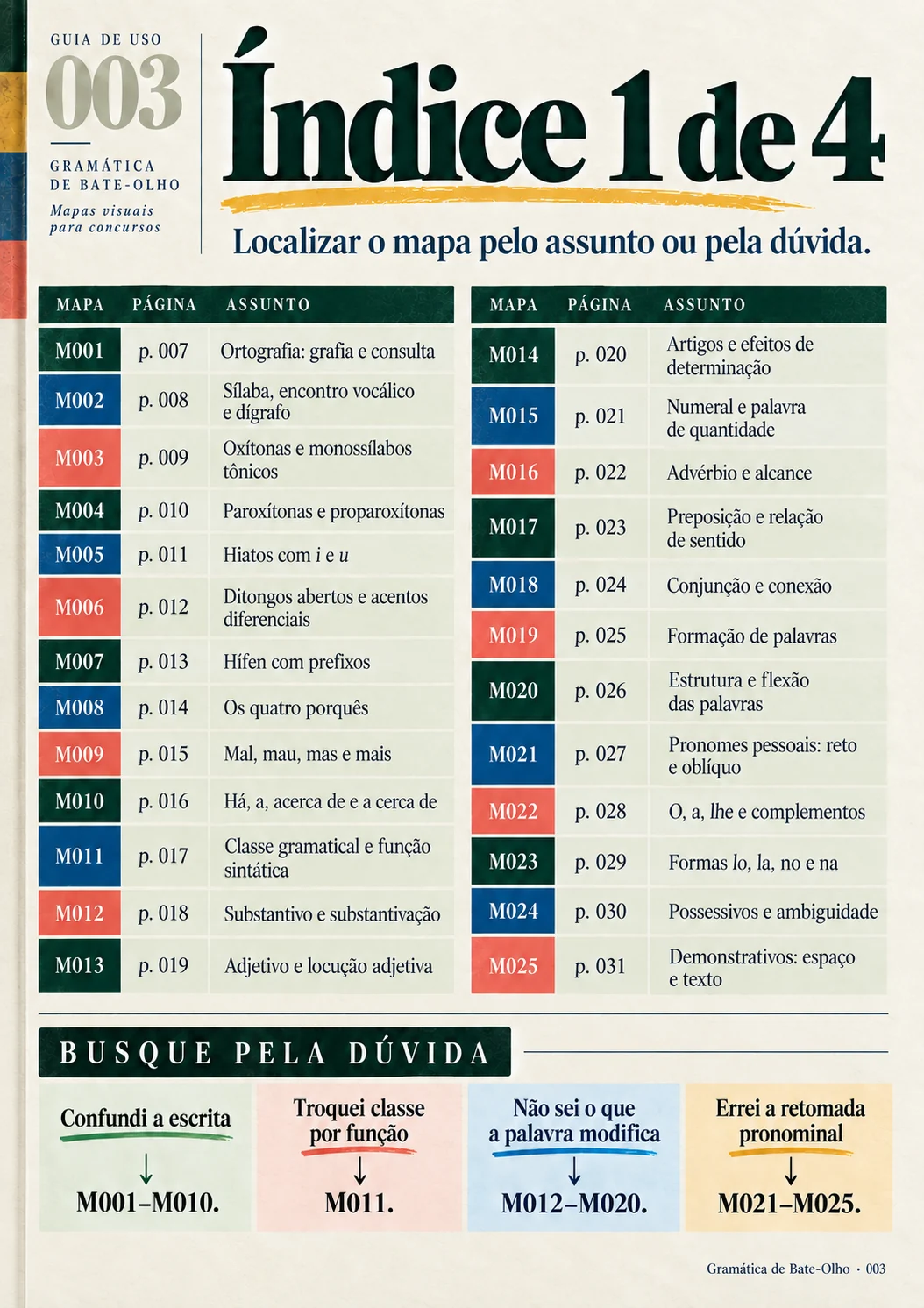 Página real 003 da Gramática de Bate-Olho