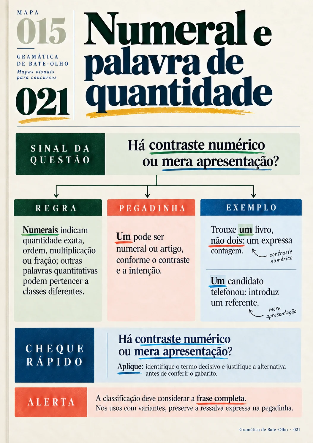 Página real 021 da Gramática de Bate-Olho