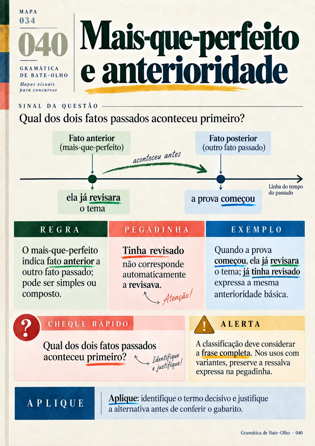 Página real 040 da Gramática de Bate-Olho