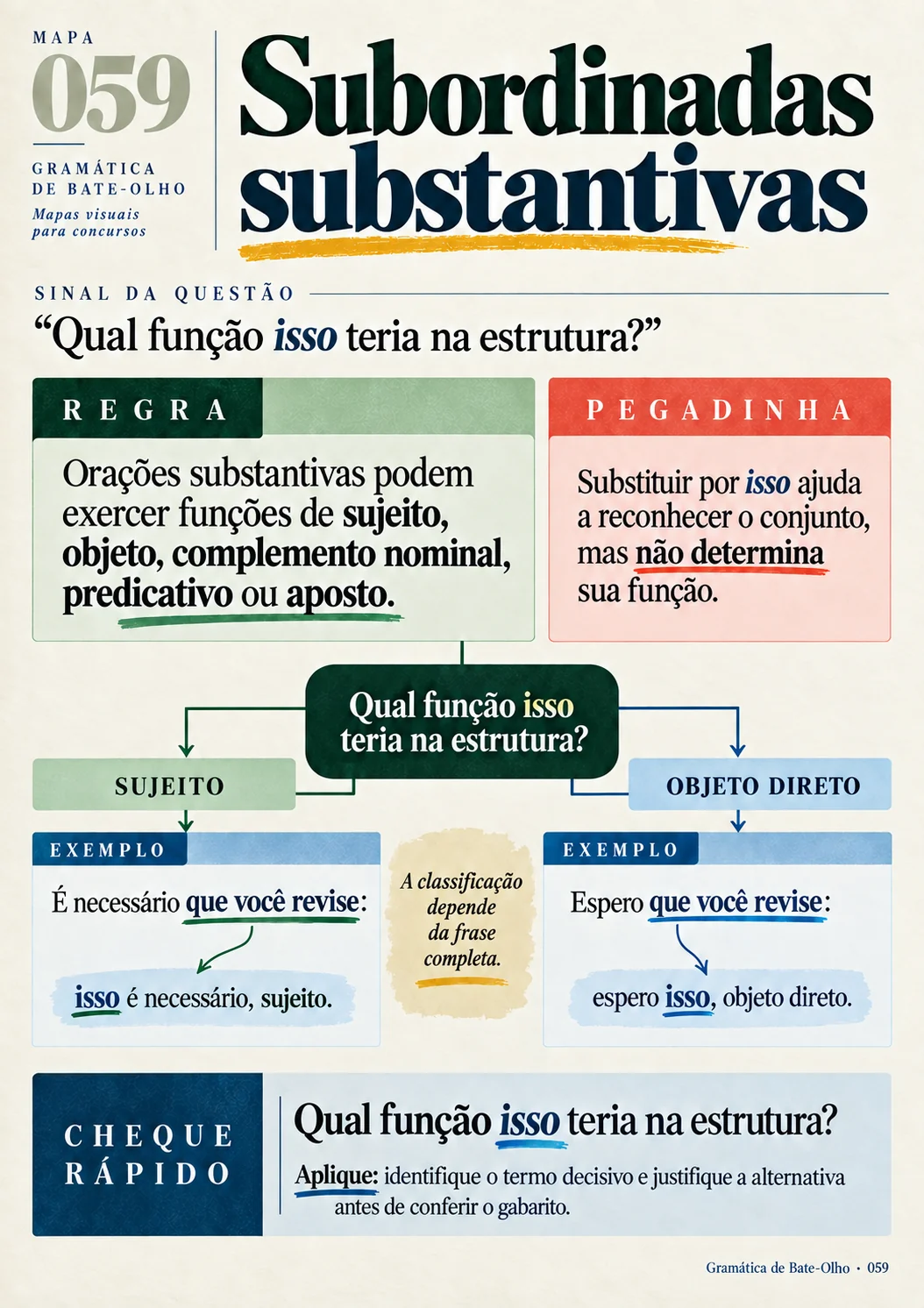 Página real 059 da Gramática de Bate-Olho