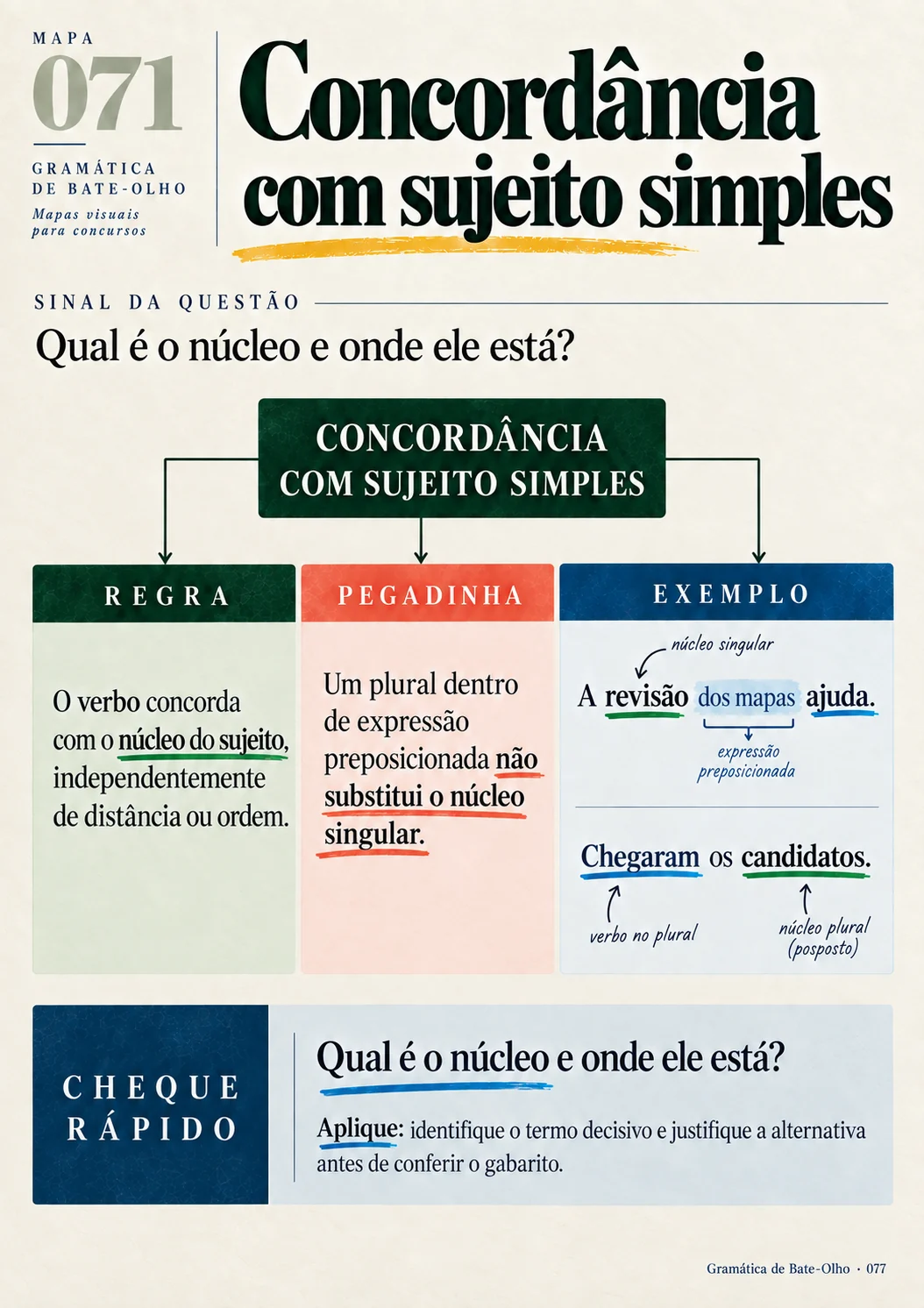 Página real 077 da Gramática de Bate-Olho