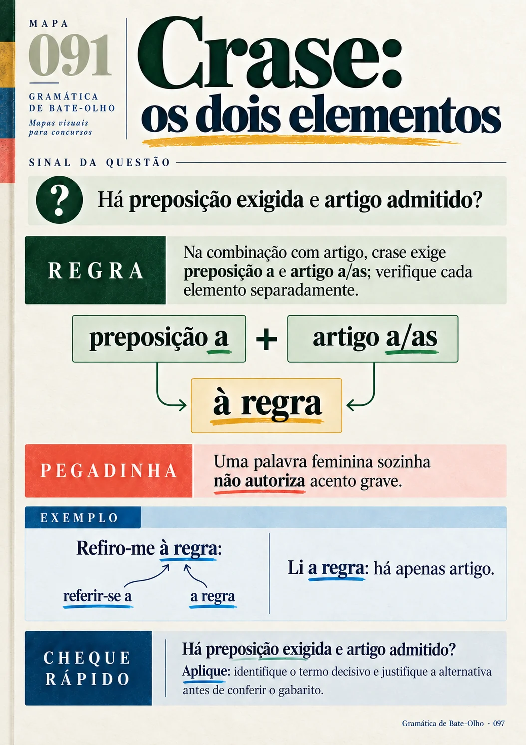 Página real 097 da Gramática de Bate-Olho