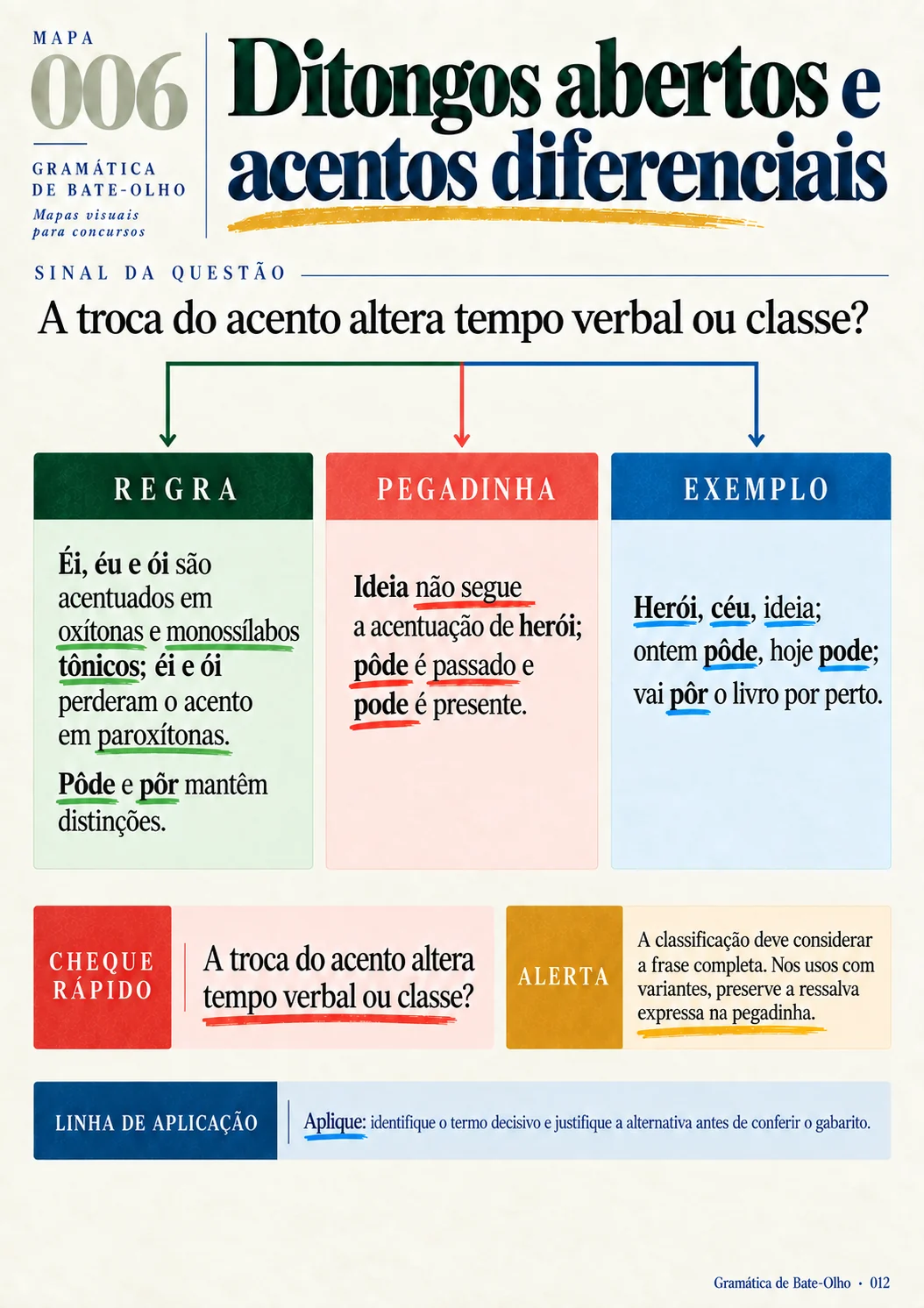 Página real 012 da Gramática de Bate-Olho