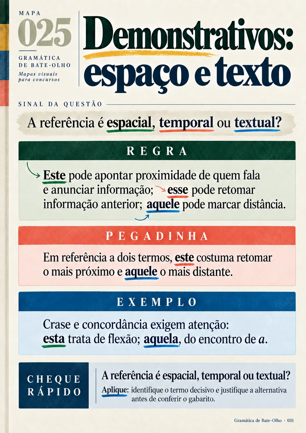 Página real 031 da Gramática de Bate-Olho