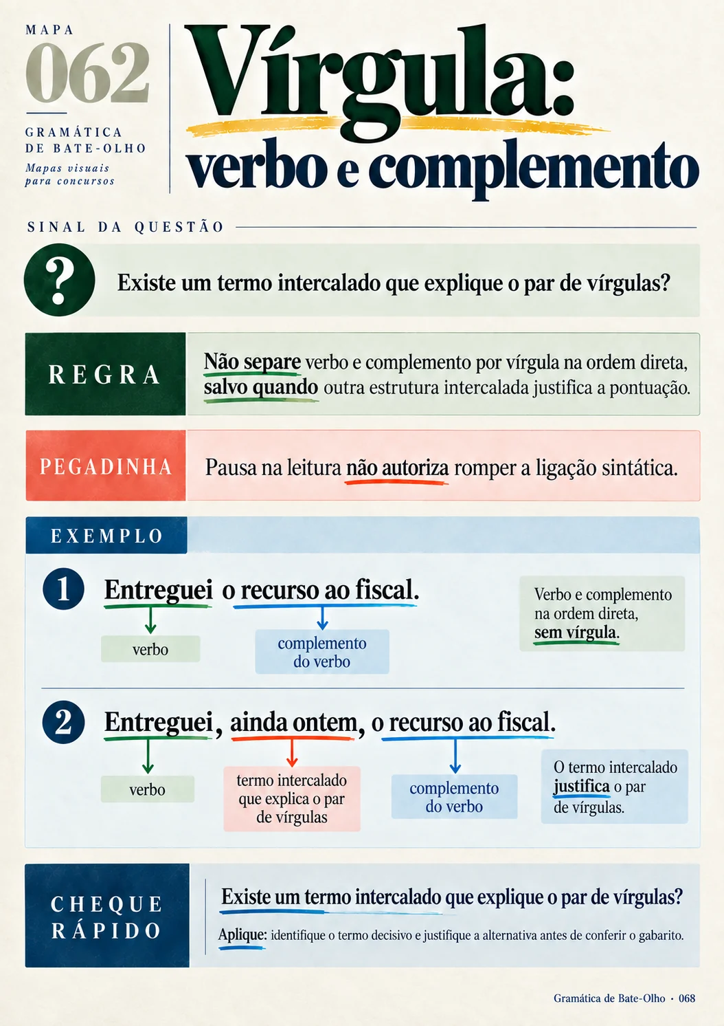 Página real 068 da Gramática de Bate-Olho