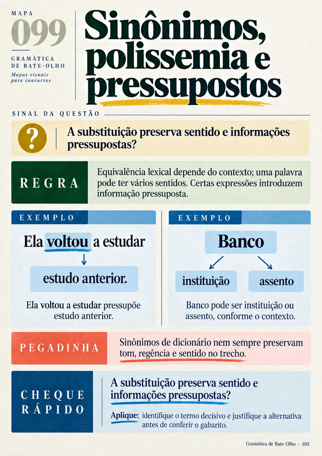 Página real 105 da Gramática de Bate-Olho